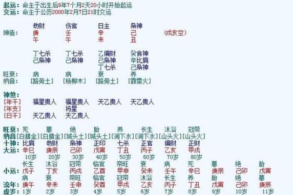 如何通过名字测试生辰八字来分析命运趋势
