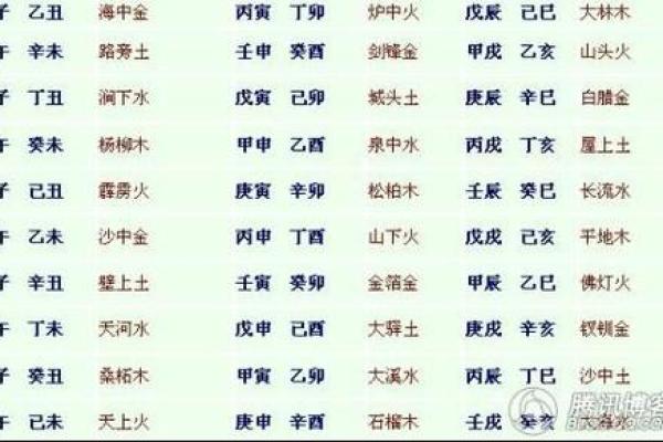 火命人的五大缺失与调节方法解析