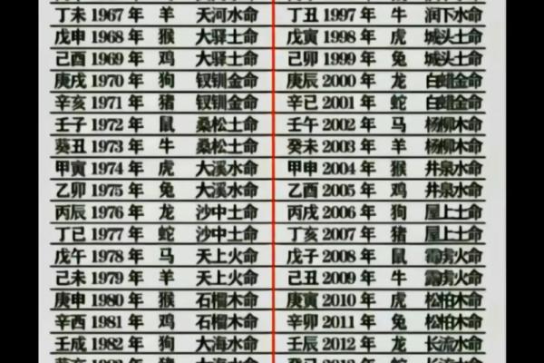 土金命解析：了解五行土金的性格与命理
