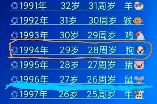 属狗与属虎的婚姻配对分析：性格与运势的最佳组合吗