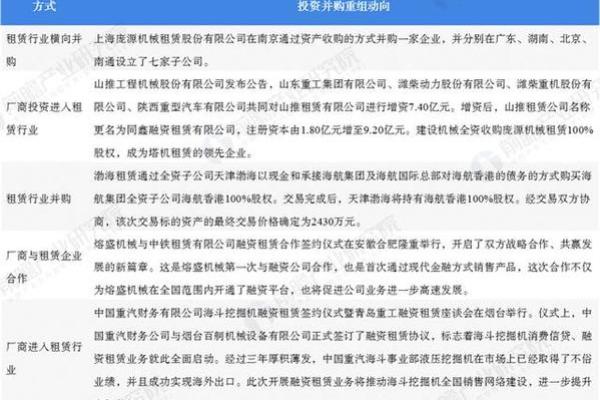 最受欢迎的机械租赁公司命名趋势