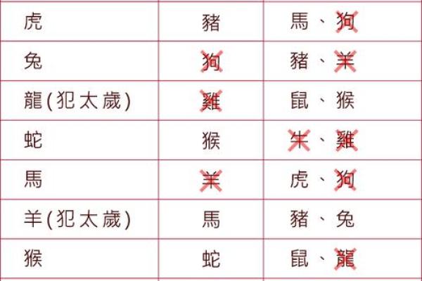 从八字分析个人运势走向与调整策略