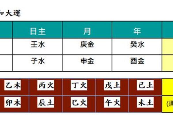 从八字分析个人运势走向与调整策略