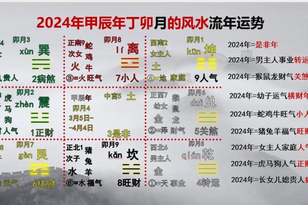 解析命运：从出生时间看你的一生运程
