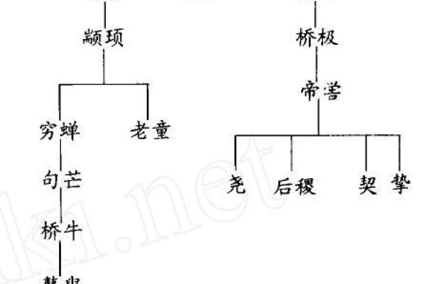 尧：古代文明中的道德楷模