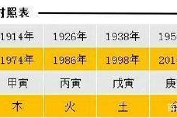 虎人运势概览与发展趋势