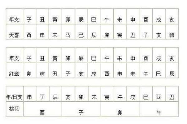 八字中桃花星如何影响感情运势