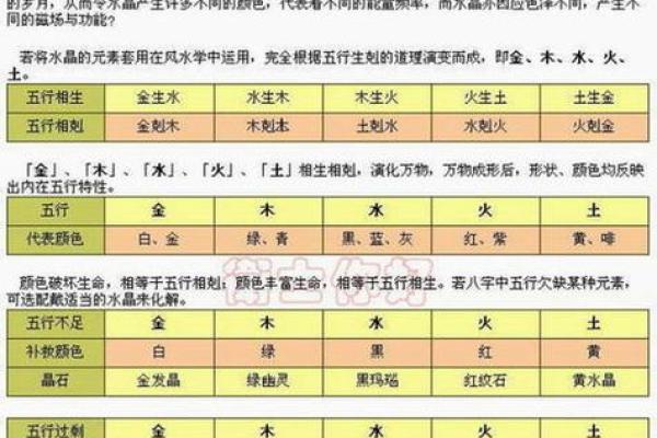 土命与水命的五行解析及其对命运的影响
