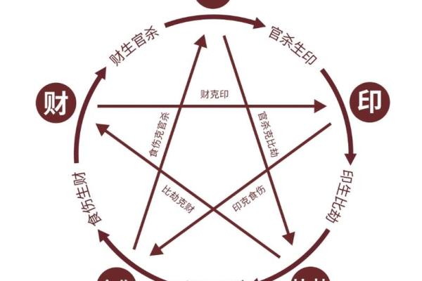 启字五行属性解析及其在命理中的应用