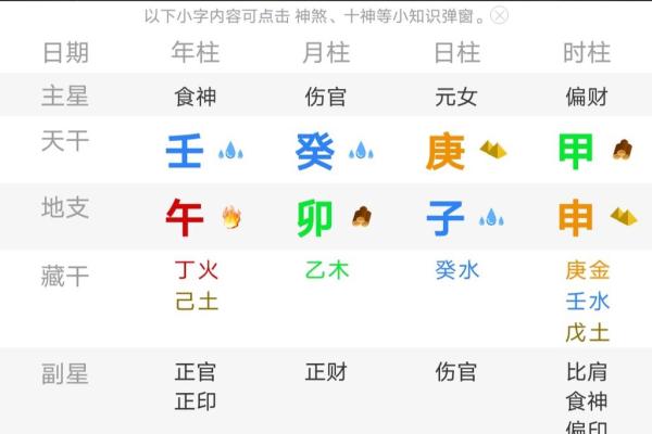 深入探讨女孩八字中的财运与事业发展