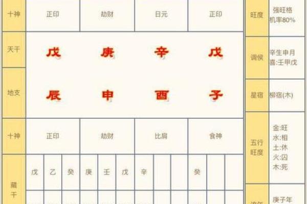 生辰八字的时辰解析：每个时刻背后的深层含义