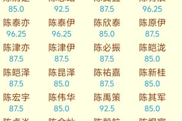 生辰八字对起名的影响与选择方法