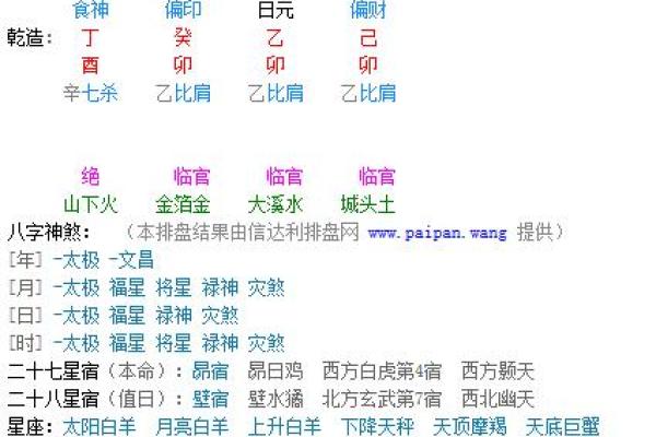 从生辰八字中的字看人生关键时刻