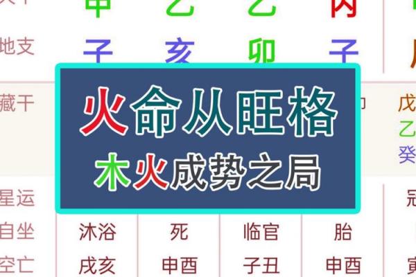 木火命的命理深度解析及其影响