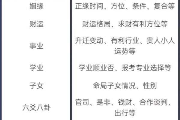 贵命与命理的关系 揭开命运的高贵密码