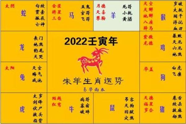 出生羊人运势走势