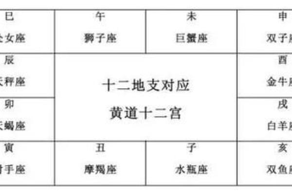 解密十二生肖与八字命理的深层关系
