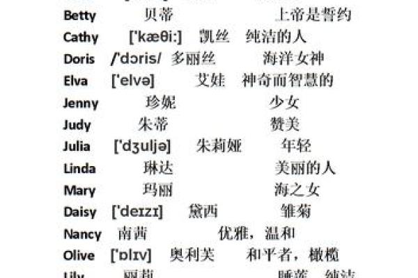 选择合适的英语名字，展现个性与魅力