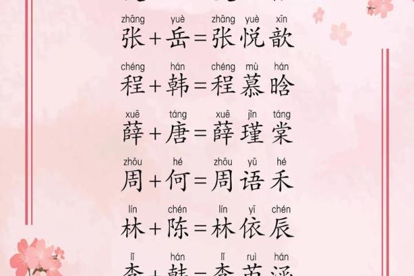 宝宝起名不再烦恼，试试这些免费的在线起名工具