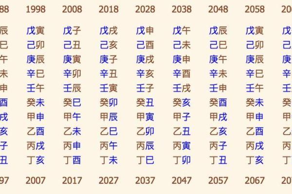 免费生辰八字婚姻测试，帮助你了解缘分
