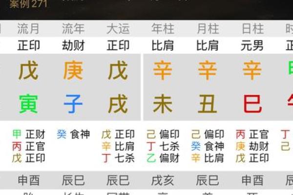 八字流月运程解析：如何从流月看个人运势变化