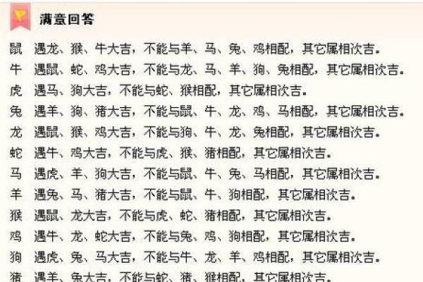 属鼠女和属狗男的五行相生相克分析