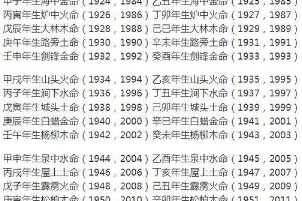 火命的特点与解析：了解火命五行的深层含义