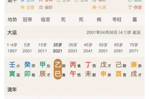 影响婚期的八字因素及其破解方法