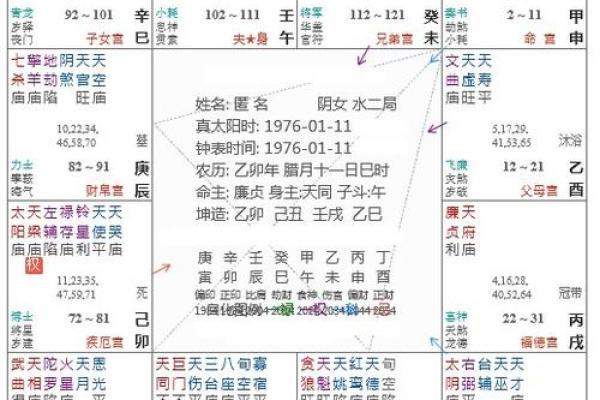 如何通过午命理解个人命运走向