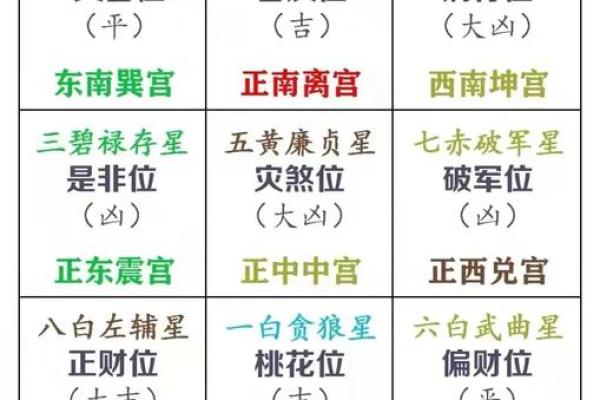 家居风水正北位置的重要性及布局指南