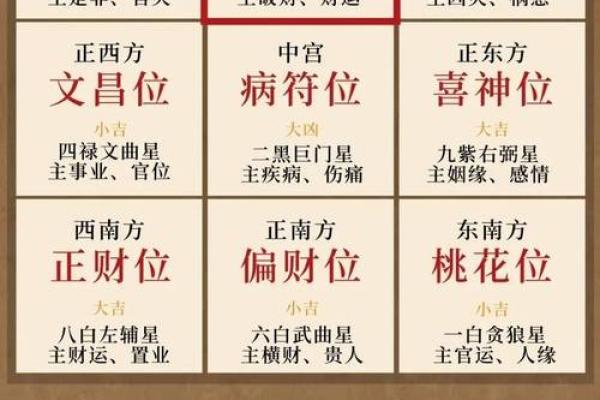 家居风水正北位置的重要性及布局指南