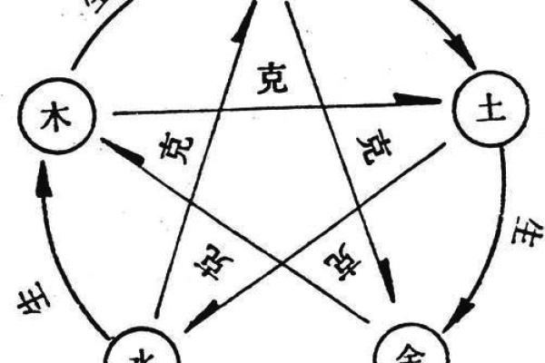 土金命的特点与运势解析