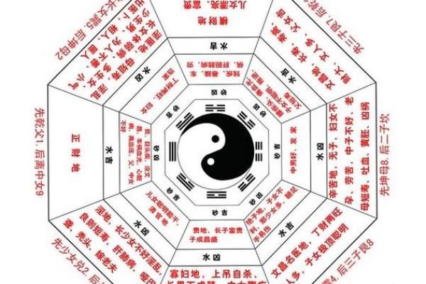 玄空风水的奥秘与应用解析