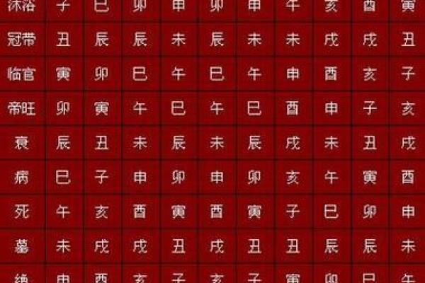免费算命：生辰八字揭示你的人生轨迹