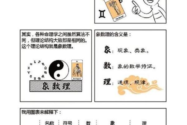 免费算命：生辰八字揭示你的人生轨迹