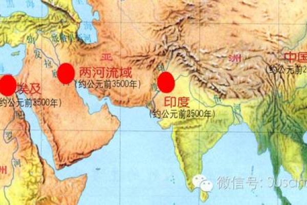 命带的起源与不同命运的关联