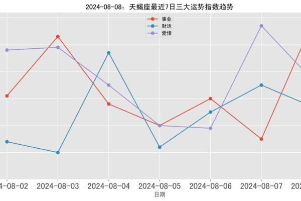 天蝎座今日运势解析：情感与事业的平衡之道