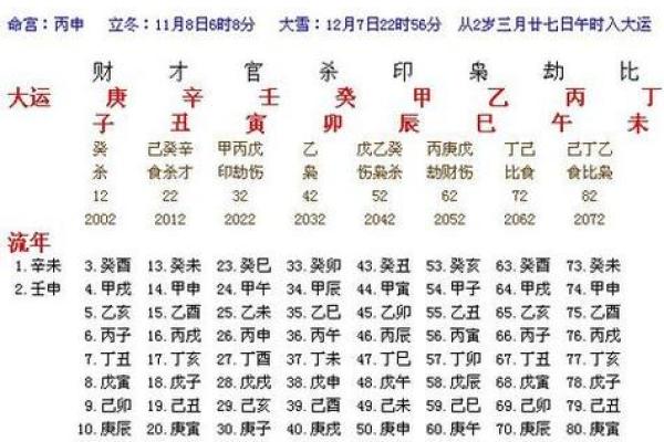 八字命理与起名的关系：如何根据八字挑选合适名字