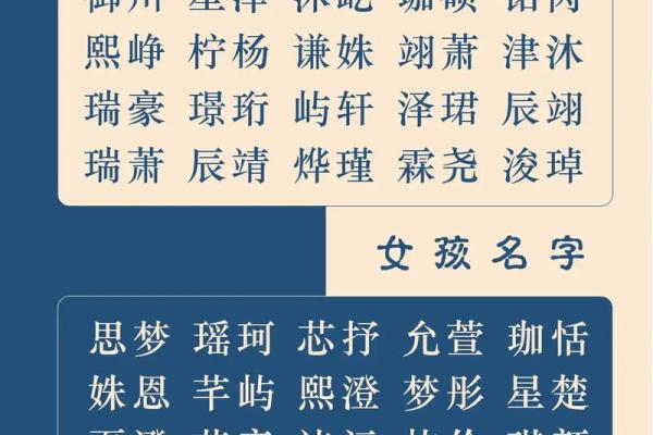 属鸡宝宝取名字常见误区与正确方式
