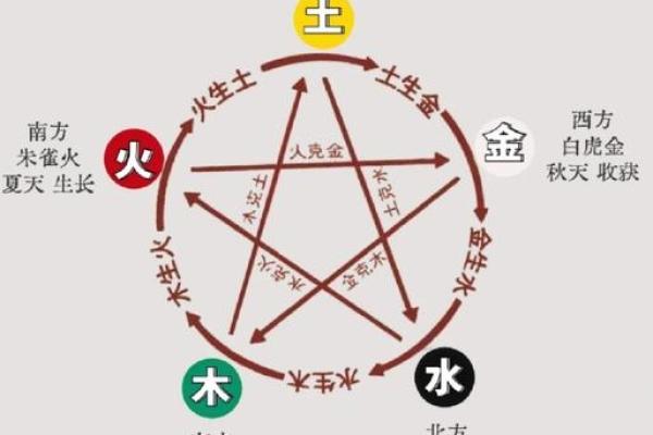 伤官命格的特点与解析：如何影响命运与性格发展