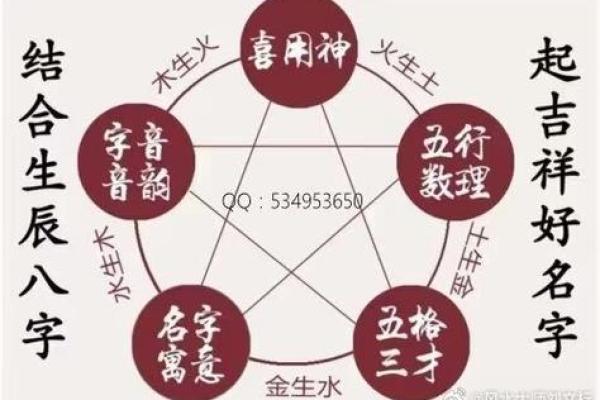 如何根据宝宝出生时的五行八字起名字