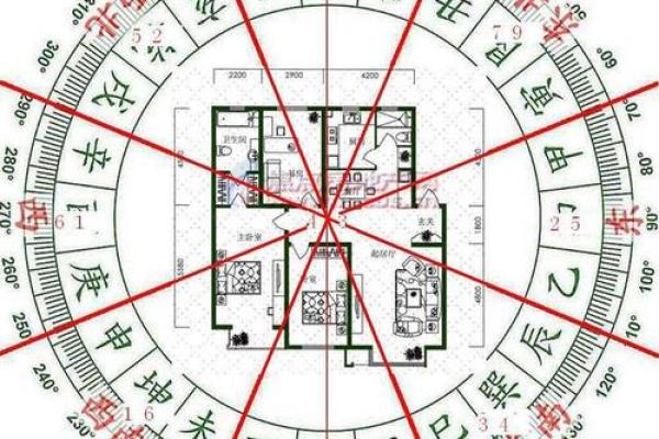 如何通过家居风水群改善家庭运势