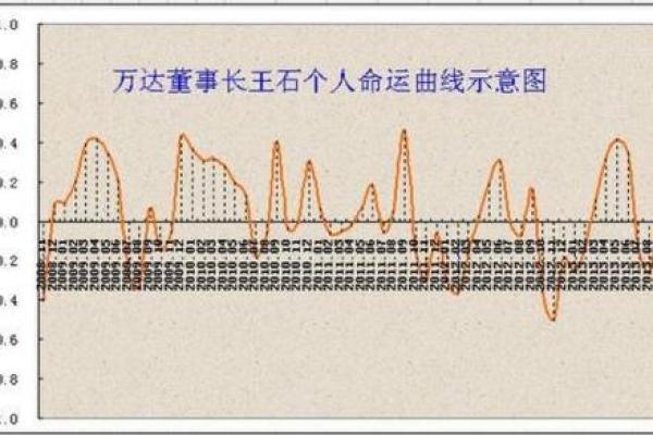 如何通过生辰八字理解个人运势