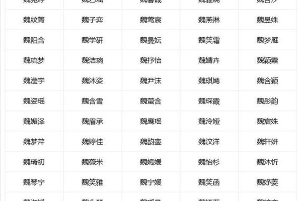 女孩名字趋势：独特又有个性
