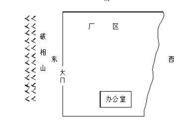 如何通过阳宅风水调整家庭气场