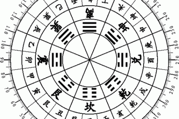 装修风水指南：提升家运与健康的设计要点