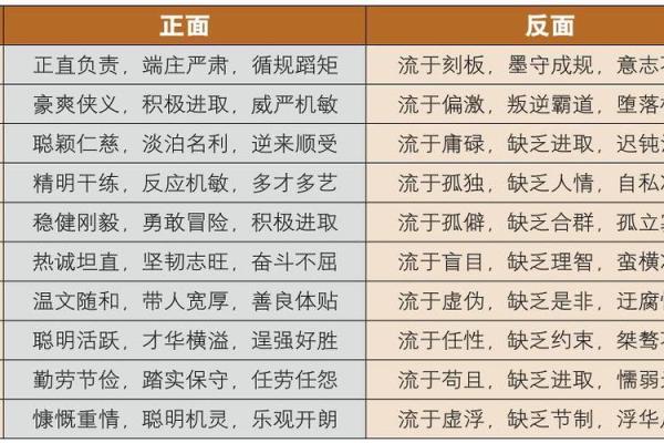 军人八字解析：如何从命理看军人的职业运势与命运走向