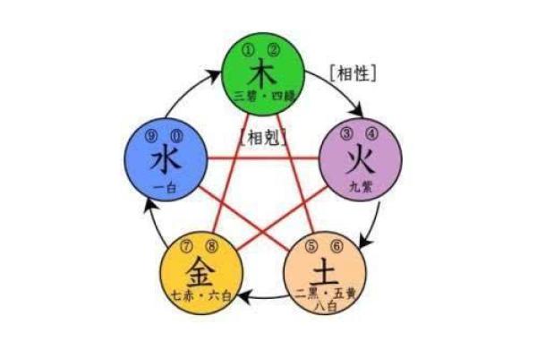 岚字五行属性解析与命理意义探讨