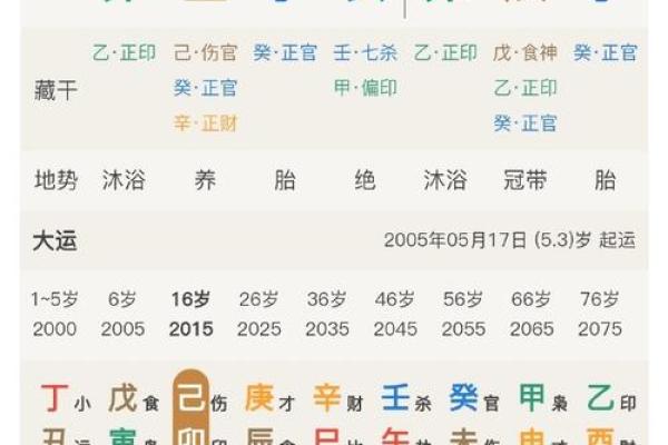 八字中哪些元素决定你婚姻的长久与否