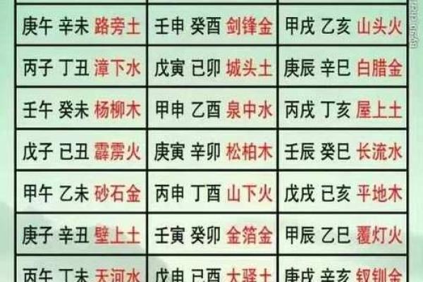 生辰八字中的天干地支如何解读